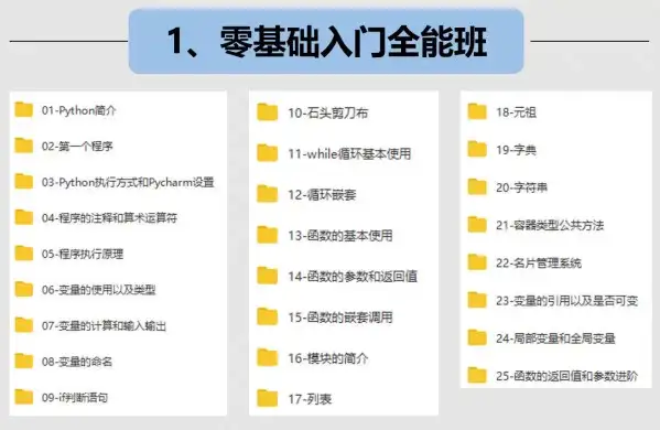 图片[2]-Python编程从入门到实战视频pdf教程设计自学全套教学书籍电子版【电商热销684】-暗冰资源网