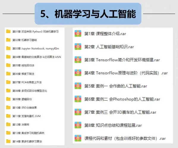 图片[6]-Python编程从入门到实战视频pdf教程设计自学全套教学书籍电子版【电商热销684】-暗冰资源网